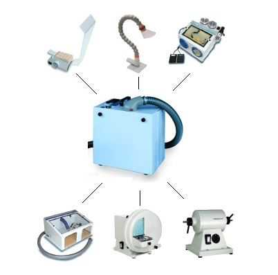 Tissi dental. Airbox GS inkl. 4 filter (M)